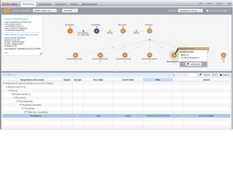 Imagen 0 para Evovlen Agent Manager
