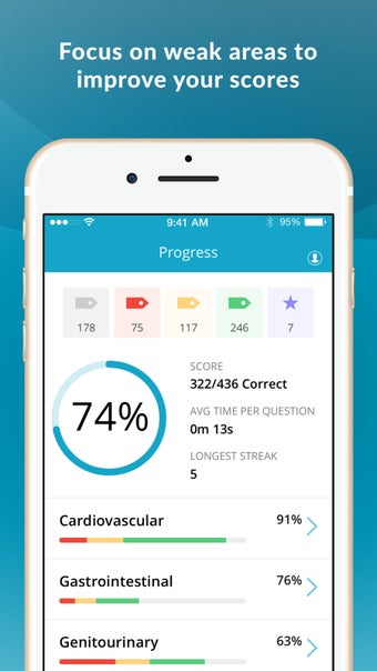 Imagen 0 para FNP: Nurse Practitioner R…