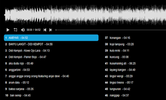 Image 1 for Campursari & Lagu Jawa Po…