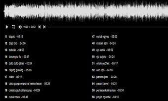 Image 3 for Campursari & Lagu Jawa Po…