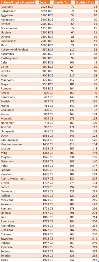 Image 0 for Realistic Calendar for Hu…