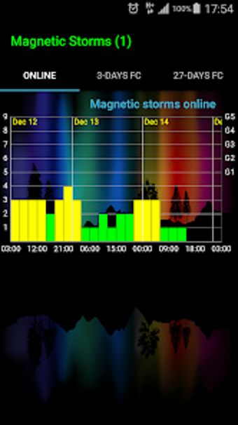 Image 0 for Geomagnetic Storms