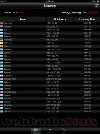 Image 0 for Web Radio Statistics