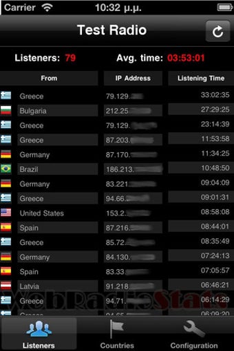 Image 0 for Web Radio Statistics
