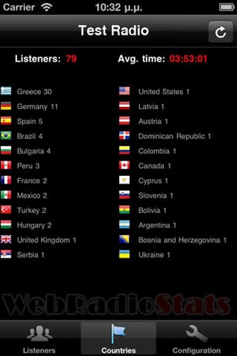 Image 1 for Web Radio Statistics