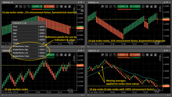 Imagen 1 para Median Renko Plug-in for …