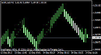 Imagen 2 para Median Renko Plug-in for …