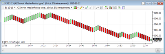Imagen 3 para Median Renko Plug-in for …