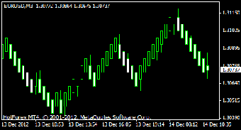 Imagen 1 para Median Renko Plug-in for …