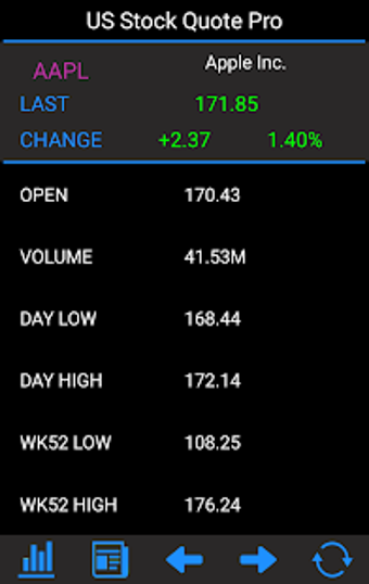 Image 3 for Stocks - US Stock Quotes …