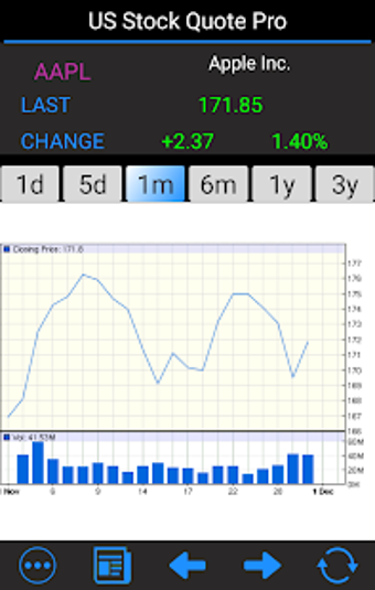 Image 2 for Stocks - US Stock Quotes …