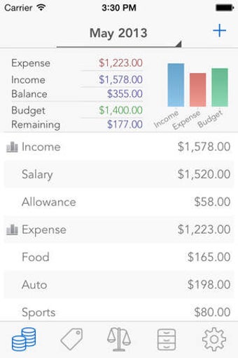Image 0 for moneyDIET