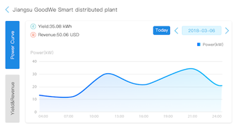 Imagen 1 para SEMS Portal