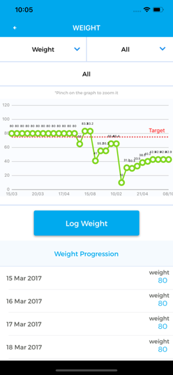 Image 2 for Nutritionist Buddy Diabet…