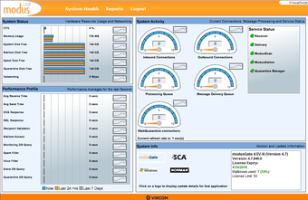Image 0 for ModusGate