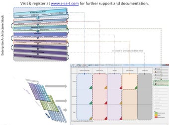 Image 1 for Simple Enterprise Archite…