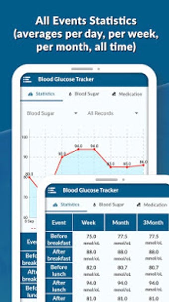 Image 2 for Diabetes Diary - Blood Gl…