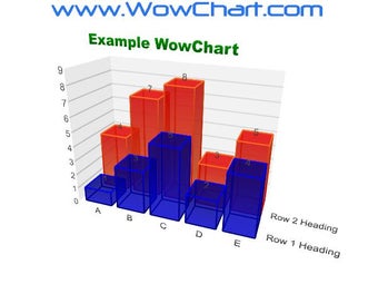 Image 0 for WowChart