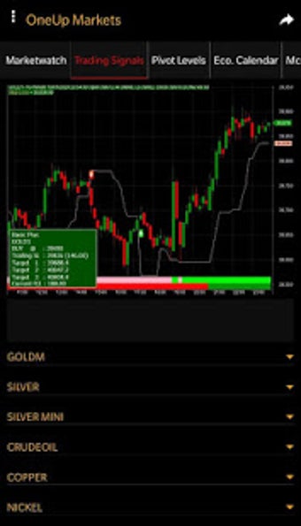 Image 1 for Live Mcx Price & Buy Sell…