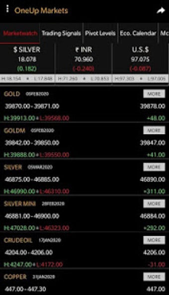 Image 3 for Live Mcx Price & Buy Sell…
