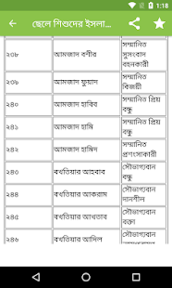 Imagen 0 para Muslim Baby 3000 Name -