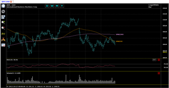 Imagen 0 para Chart Geany