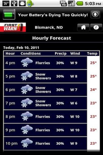 Image 2 for KFYR-TV WX
