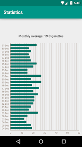 Image 2 for Smoking Counter & Stats