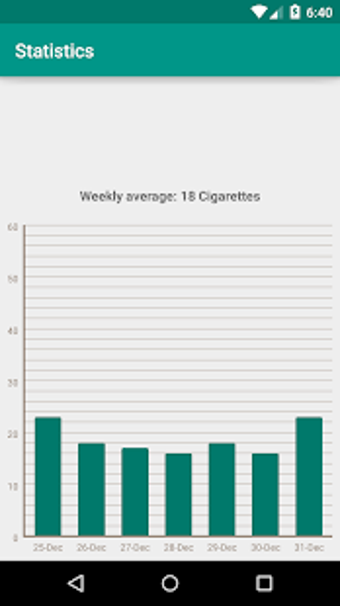 Image 1 for Smoking Counter & Stats