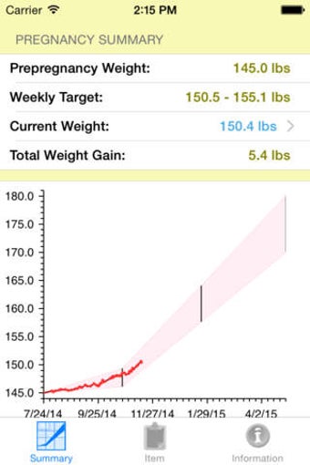 Image 0 for Pregnancy Pounds - Weight…