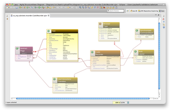 Imagen 0 para AgileJ StructureViews