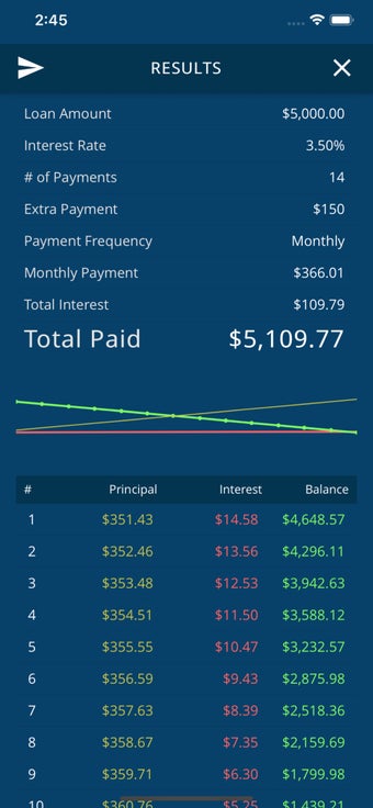 Image 0 for Loan Amortization Calcula…
