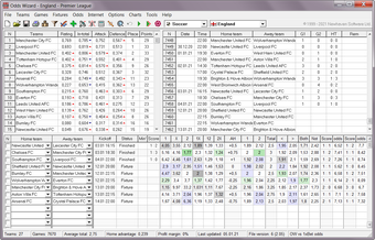 Imagen 0 para Odds Wizard