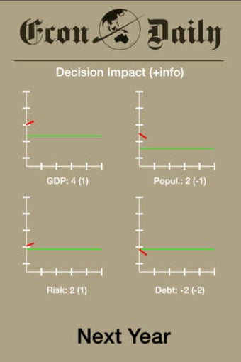 Image 0 for Econ Policy 101
