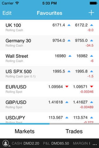 Image 0 for EGM - Global Market Tradi…