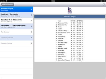 Imagen 7 para Live Scores for Everton