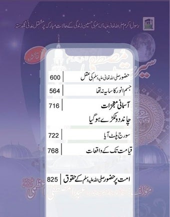 Image 0 for Seerat Un Nabi - Seerat e…