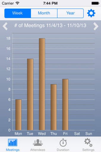 Imagen 0 para Calendar Statistics - Ana…