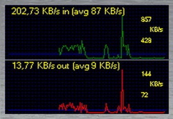 Image 0 for NetSpeed