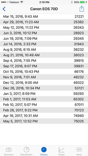 Imagen 1 para ShutterCount Mobile