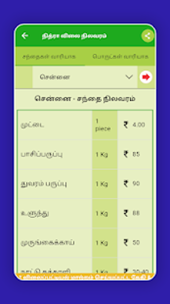 Image 0 for Tamilnadu Market Rates - …