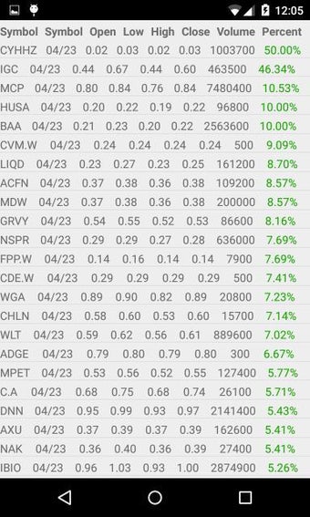 Image 1 for Penny Stocks