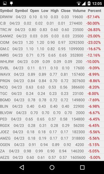 Image 2 for Penny Stocks