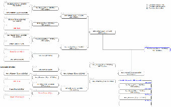 Image 0 for Strongvon Tournament Mana…