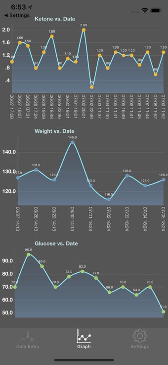 Image 0 for Keto Plot