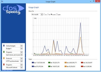 Imagen 2 para cFosSpeed