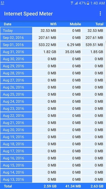 Image 3 for Internet Speed Meter
