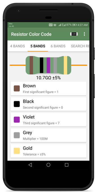 Imagen 0 para Resistor Color Code And S…