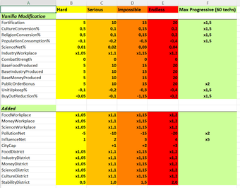 Imagen 0 para ProgressiveDifficulty for…