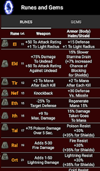 Image 1 for Cain's Corner: Diablo 2 K…